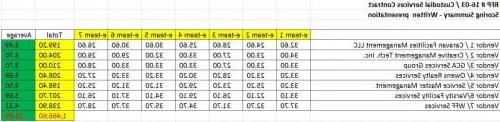 16-03-written-proposals-scores